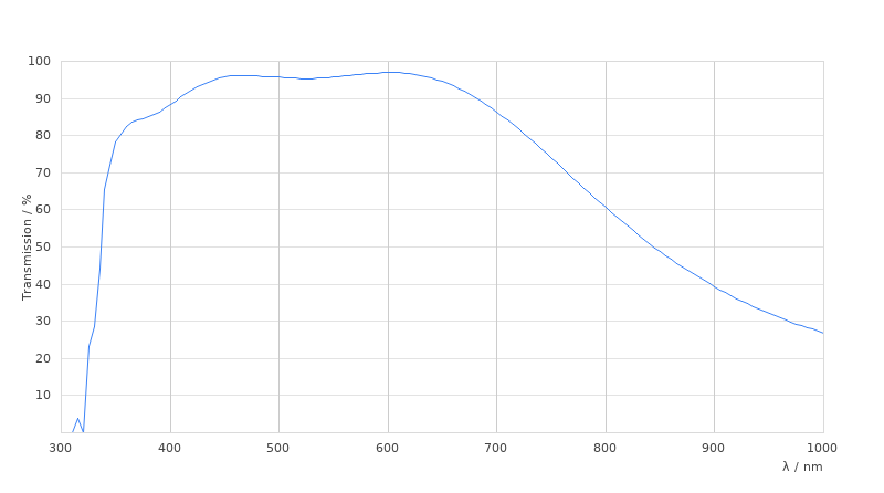 HC FLUOTAR (340) 100x/1,30 OIL