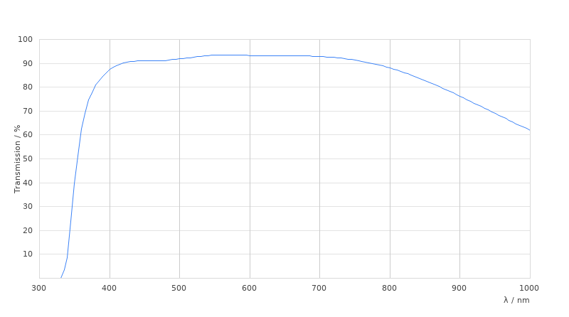 HC PL FLUOTAR 100x/1,32 OIL PH3