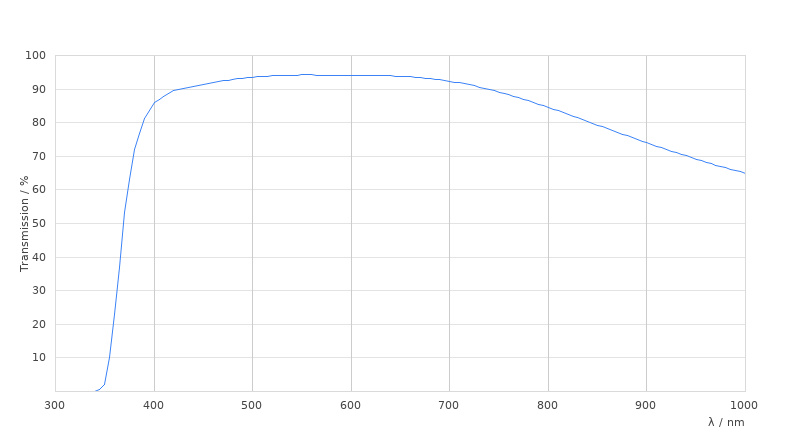 M PL APO MACRO 4x/0.14-0.03