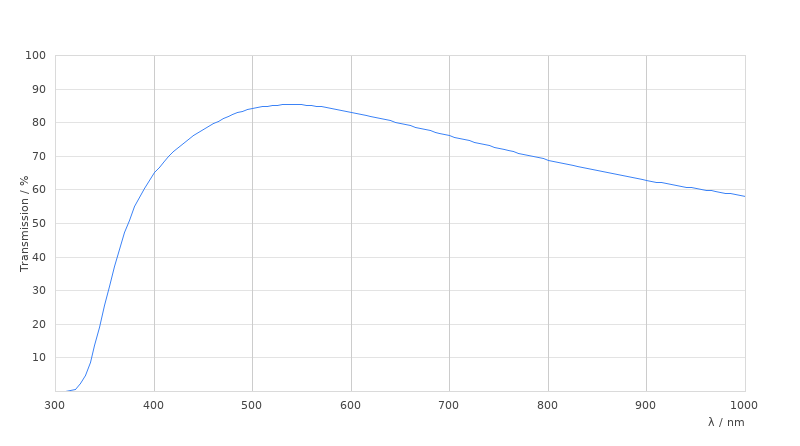 HC PL APO 100x/1,40-0,70 OIL