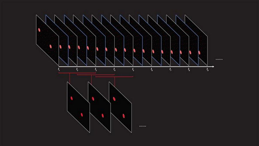 Scheme to depict Dynamic Signal Enhancement powered by Aivia with a single iteration.