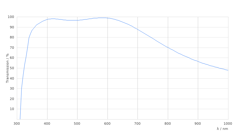 UVI 5x/0.12 MICRODISSECTION