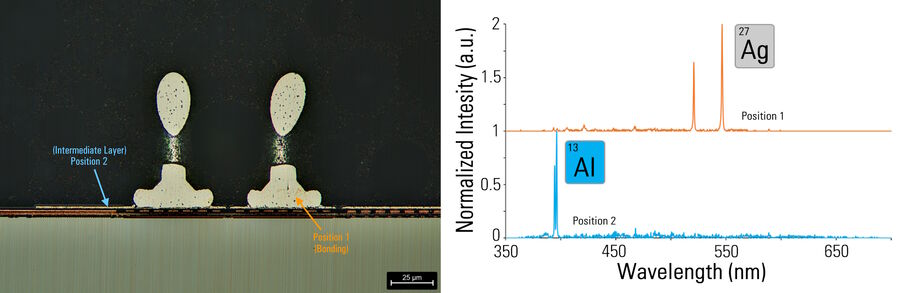 Figure 3: Visual and chemical analysis of an IC chip cross section with the DM6 M LIBS 2-methods-in-1 solution.