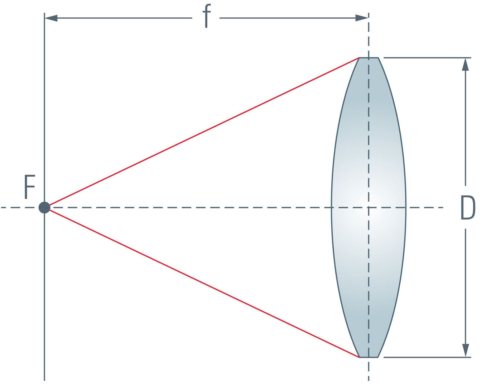 Optical Microscopes – Some Basics | Learn & Share | Leica Microsystems