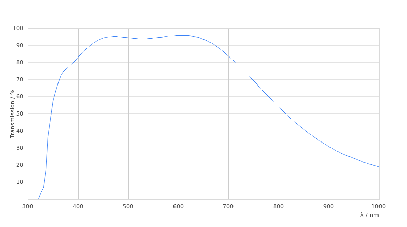 HC PL FLUOTAR L 63x/0,70 CORR XT