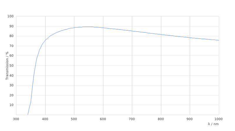N PLAN EPI 40x/0,75 BD