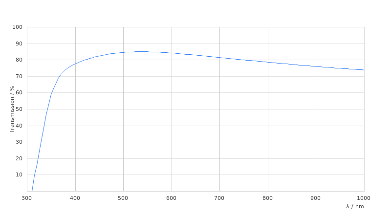 HC APO L 40x/0,80 W U-V-I