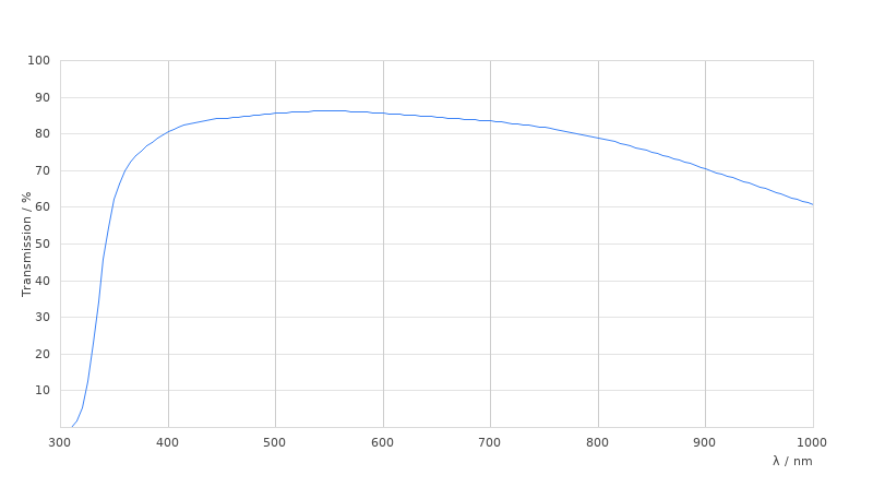 HC PL FLUOTAR 40x/0,80 PH2