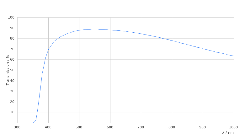 N PLAN EPI 100x/0,85 POL