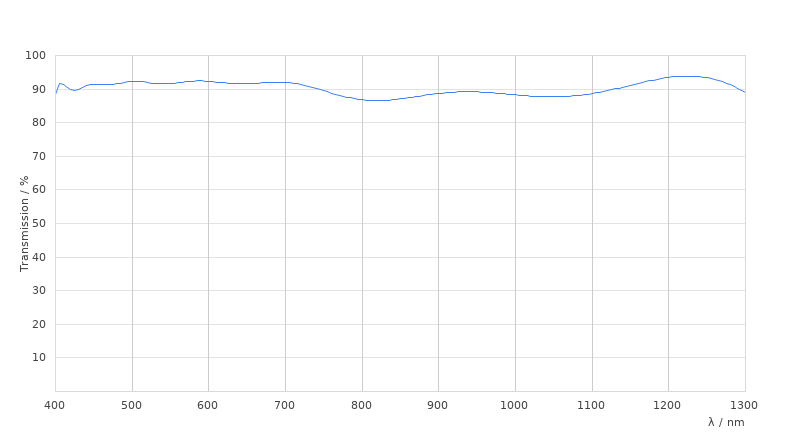 HC FLUOTAR L 16x/0,60 IMM CORR DLS