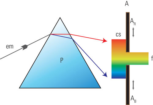Prism and motorized spectrometer slit.