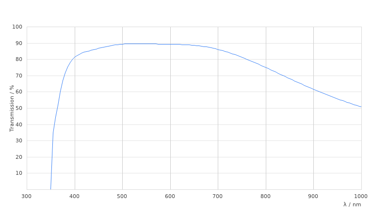 HC FL PLAN 40x/0,65 PH2