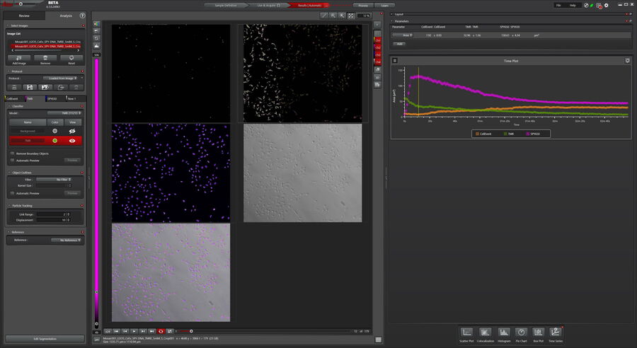 Fig. 6: Three-color caspase 3/7 assay quantification. 