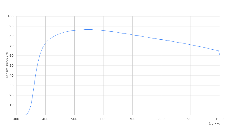 HC PL APO 50x/0,85 BD