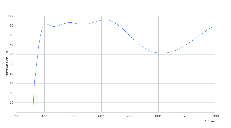 HC PL FLUOTAR L 100x/0,85 CORR