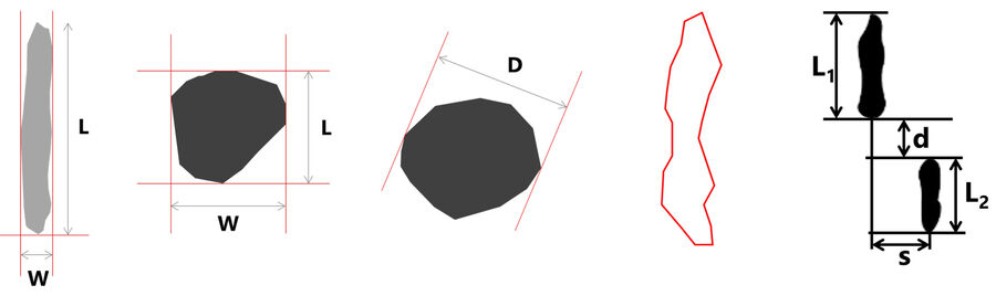 Characterization parameters for inclusions: length (L), width (W), diameter (D), aspect ratio (AR), contour, and grouping (horizontal (s) and vertical (d) separation of inclusions).