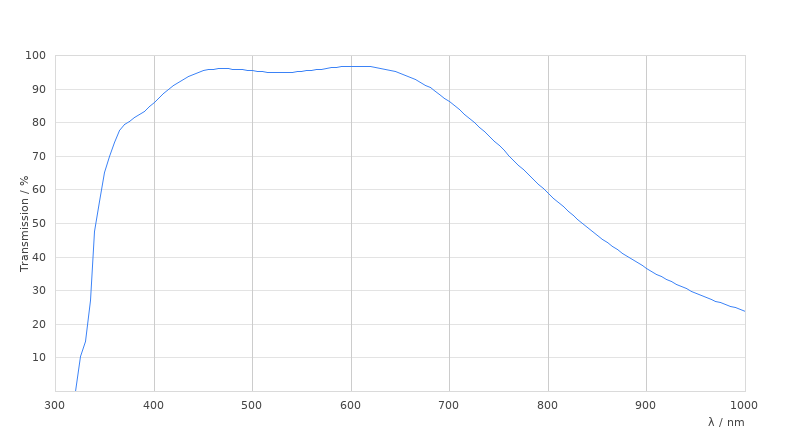 HC PL FLUOTAR L 40x/0.60 CORR XT