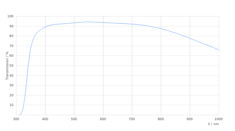 HC PL FLUOTAR 10x/0,32