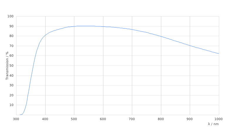 HC PL FLUOTAR 20x/0,50 POL