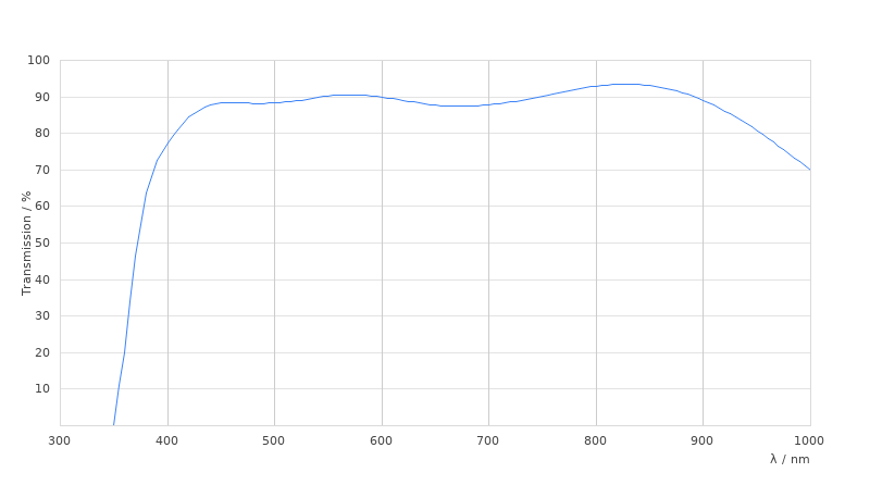 HC PL APO 20x/0,75 IMM CORR CS2