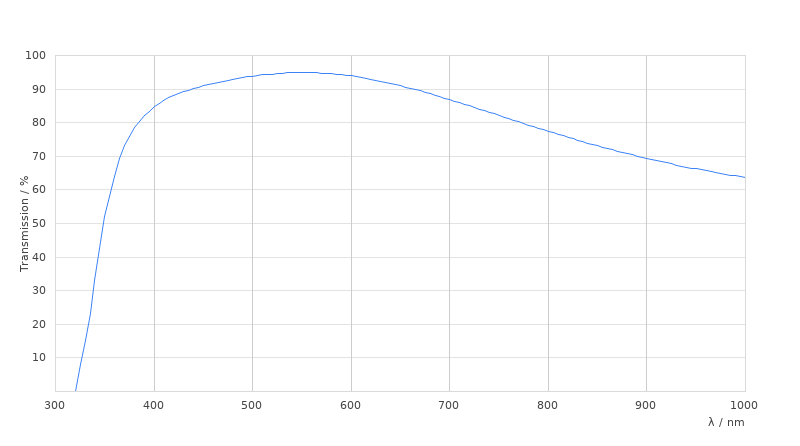 HC PL FLUOTAR 10x/0,30