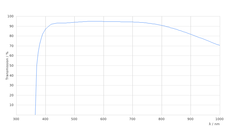 HC PL FLUOTAR 2,5x/0,07