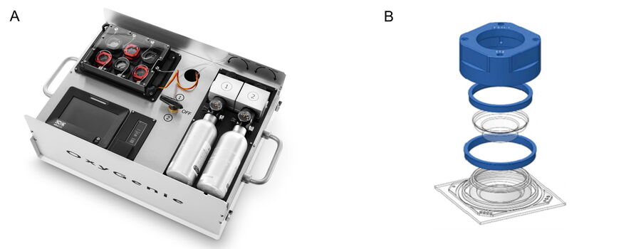 A: Baker Ruskinn OxyGenie transportable incubator. B: Assembly of the silicon cell culture well.