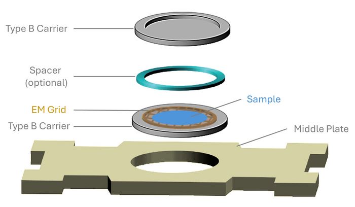Typical setup for HPF using the "Waffle Method”.