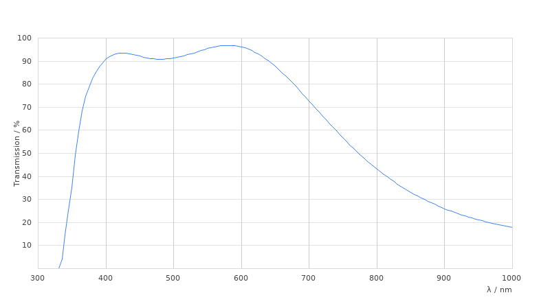 HC PL APO 150x/0,90 IVIS BD
