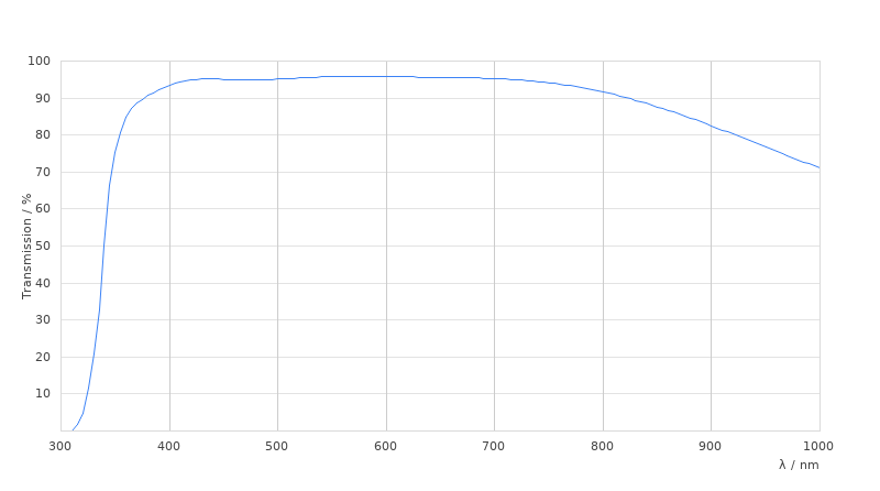HC PL FLUOTAR 4x/0,13