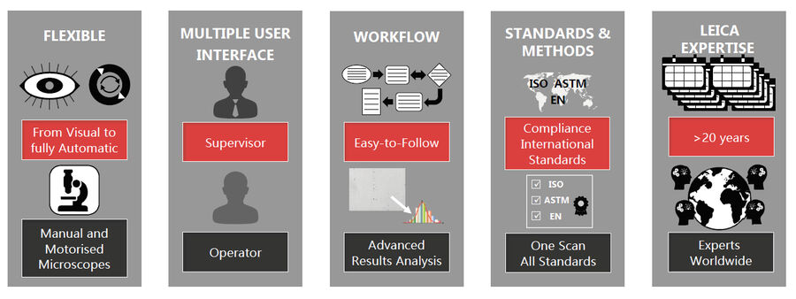 [Translate to chinese:] LAS Steel Expert software for non-metallic inclusion analysis