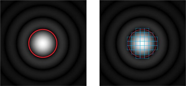 Abb 2: Pinholedurchmesser und Beugungsmuster Links: der rote Kreis entspricht einem runden Pinhole, das auf 1 AU eingestellt ist. Dieses Pinhole schneidet die innere Scheibe des Beugungsmusters aus und erzeugt einen optischen Schnitt der Größe dz. Rechts: Beim Bild-Rescanning Verfahren (s.u.) wird eine Serie von Unterteilungen des Beugungsmusters (blaue Kästchen) separat aufgezeichnet. Anschließend wird diese Information durch Computer-Algorithmen so in ein neues Bild verrechnet, dass die laterale Auflösung im Vergleich zur gewöhnlichen Mikroskopie verbessert ist. Die Dicke des optischen Schnittes ist dabei aber immer so groß wie sie einem Pinholedurchmesser entspricht, der die gesamte Fläche aller Unterteilungen umfasst und entspricht demnach einem Pinhole der Größe des rot eingezeichneten Ringes.