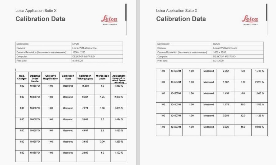 A calibration report which can be created using a template available with Leica microscopes.