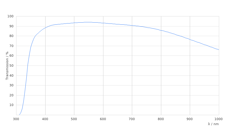 HC PL FLUOTAR 40x/0,80 POL