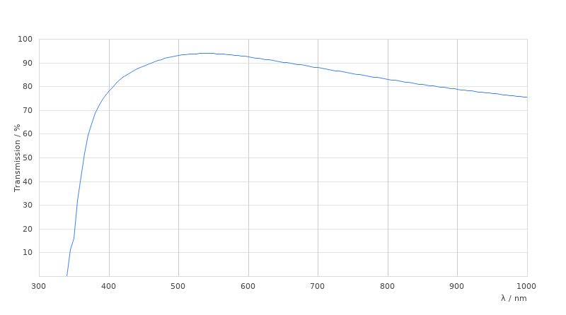 M PL APO MACRO 1x/0.035-0.006