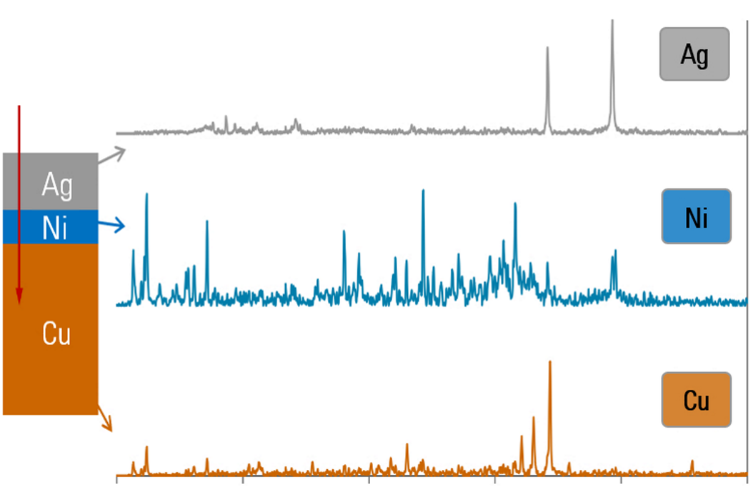  libs_depth_profile_june_2020_teaser.png