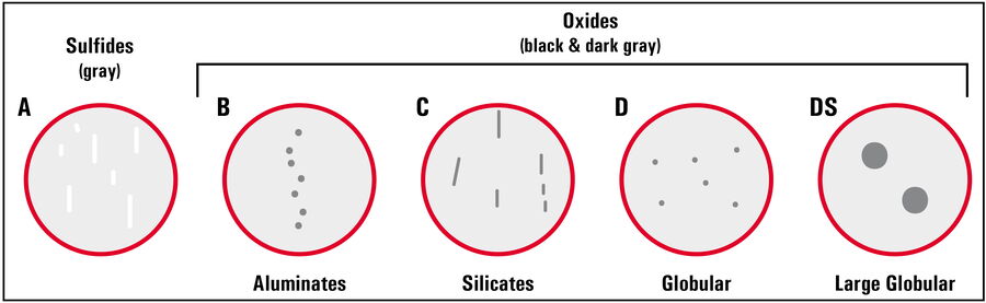 ISO 4967 standard for rating steel inclusions.