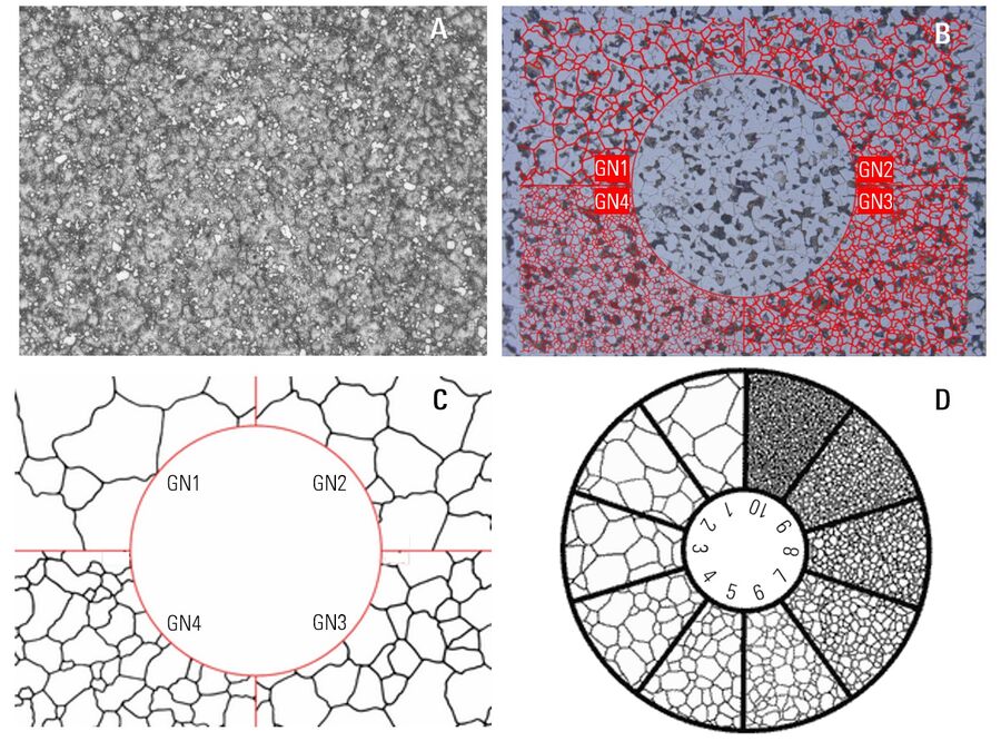 Comparison method used to measure the grain size of a steel alloy.