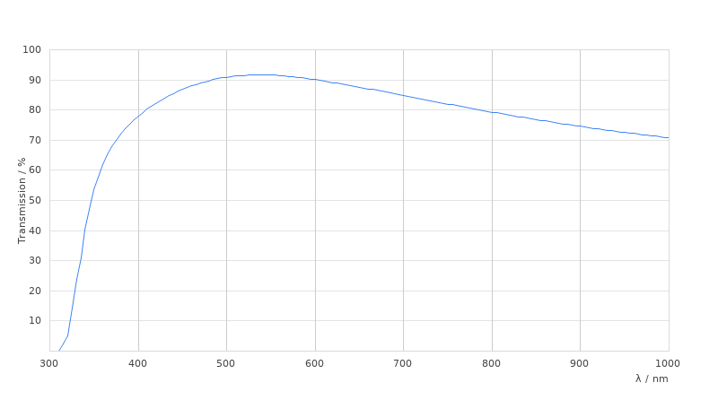 HC PL FLUOTAR 150x/0,90 MICRODISSECTION