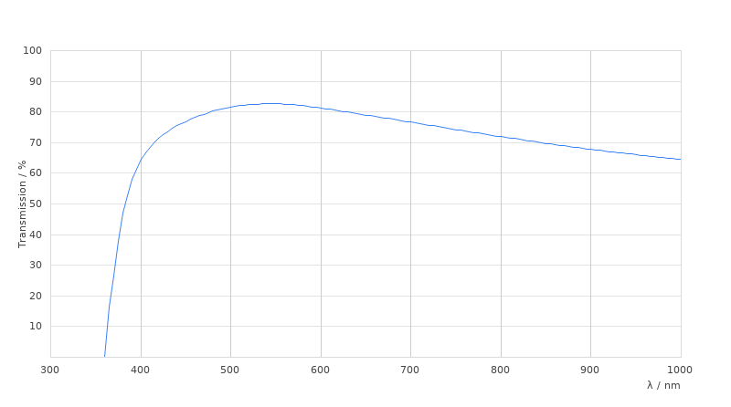L 1,6x/0,05 DLS