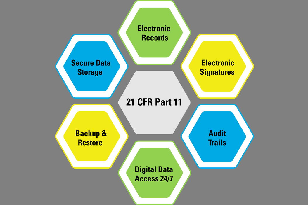  Introduction_to_21_CFR_Part_11_and_Related_Regulations_teaser.jpg