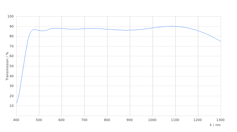 HC IRAPO L 25x/1,00 W motCORR