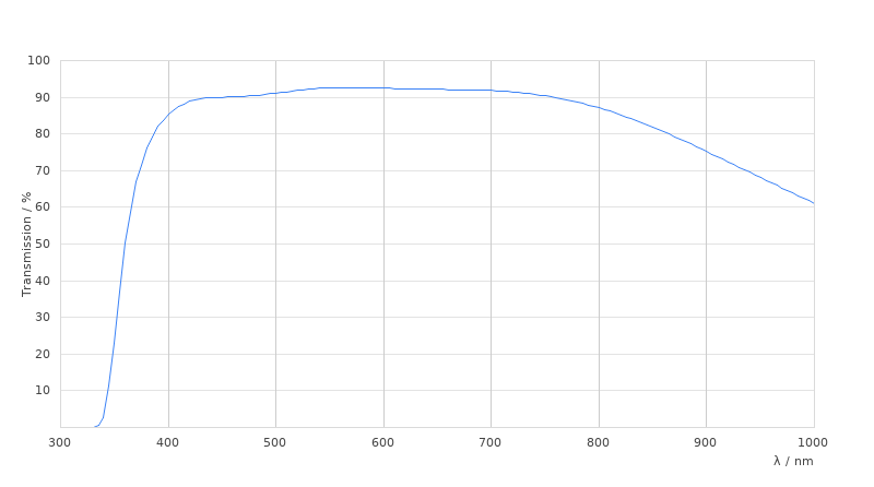 HC PL FLUOTAR 63x/1,30 OIL