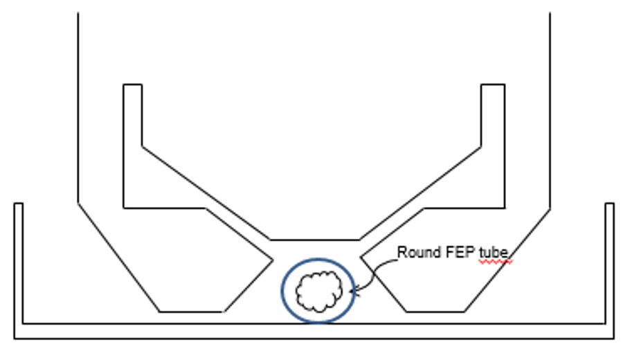 DLS objective: Sample positioning by using FEP (fluorinated ethylene propylene) tubes.