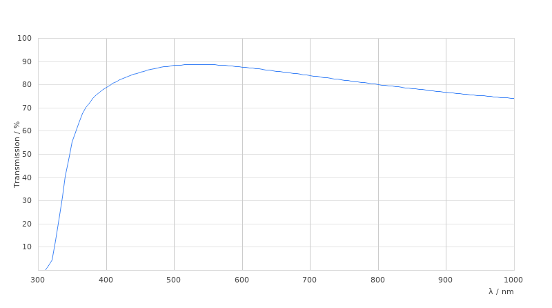 HC APO L 63x/0,90 W U-V-I