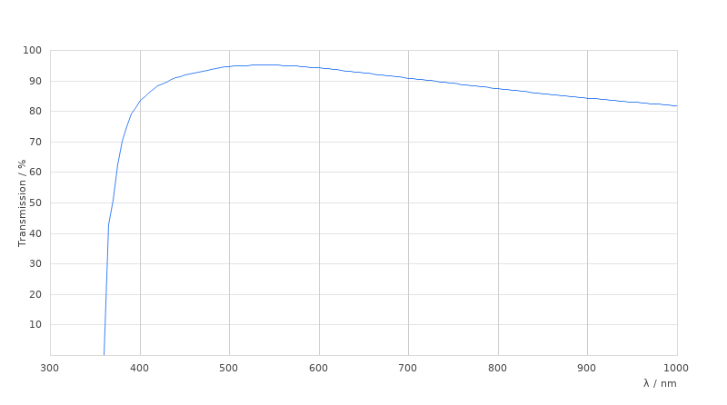 M PL APO MACRO 2x/0.07-0.01
