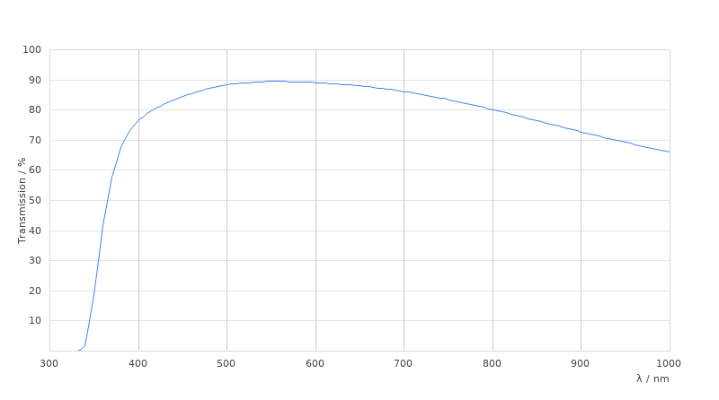 HC PL FLUOTAR 20x/0,45  BD