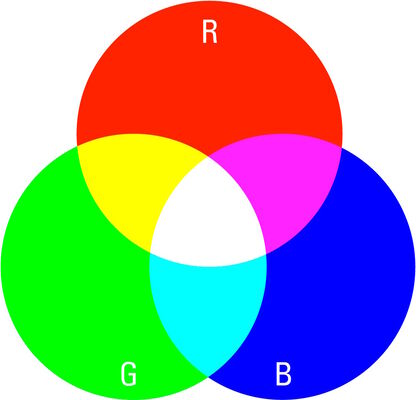 RGB color space