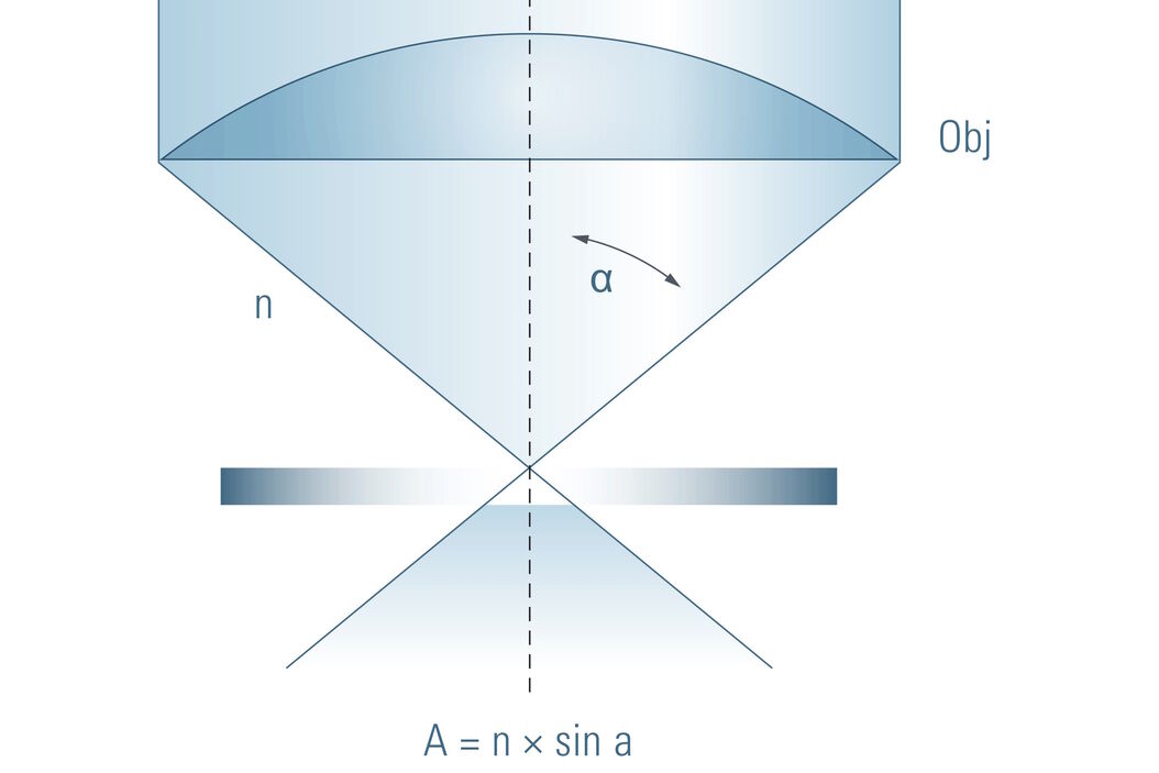  Numerical_aperture_of_objective_teaser_01.jpg