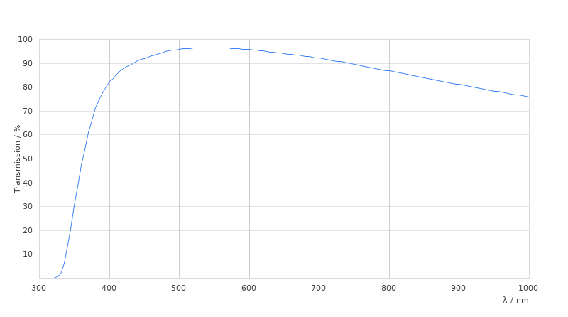 N PLAN EPI 20x/0,40 POL